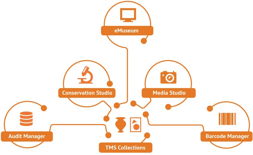 TMS_Suite Collections Management Software Suite